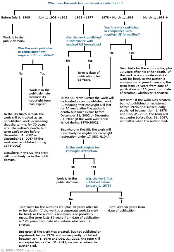 how to copyright your work uk