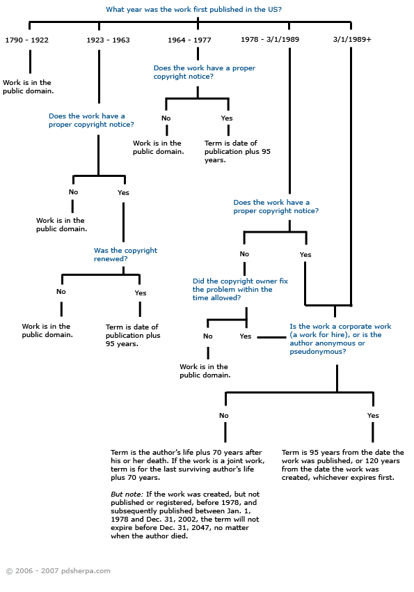 how to copyright your work uk